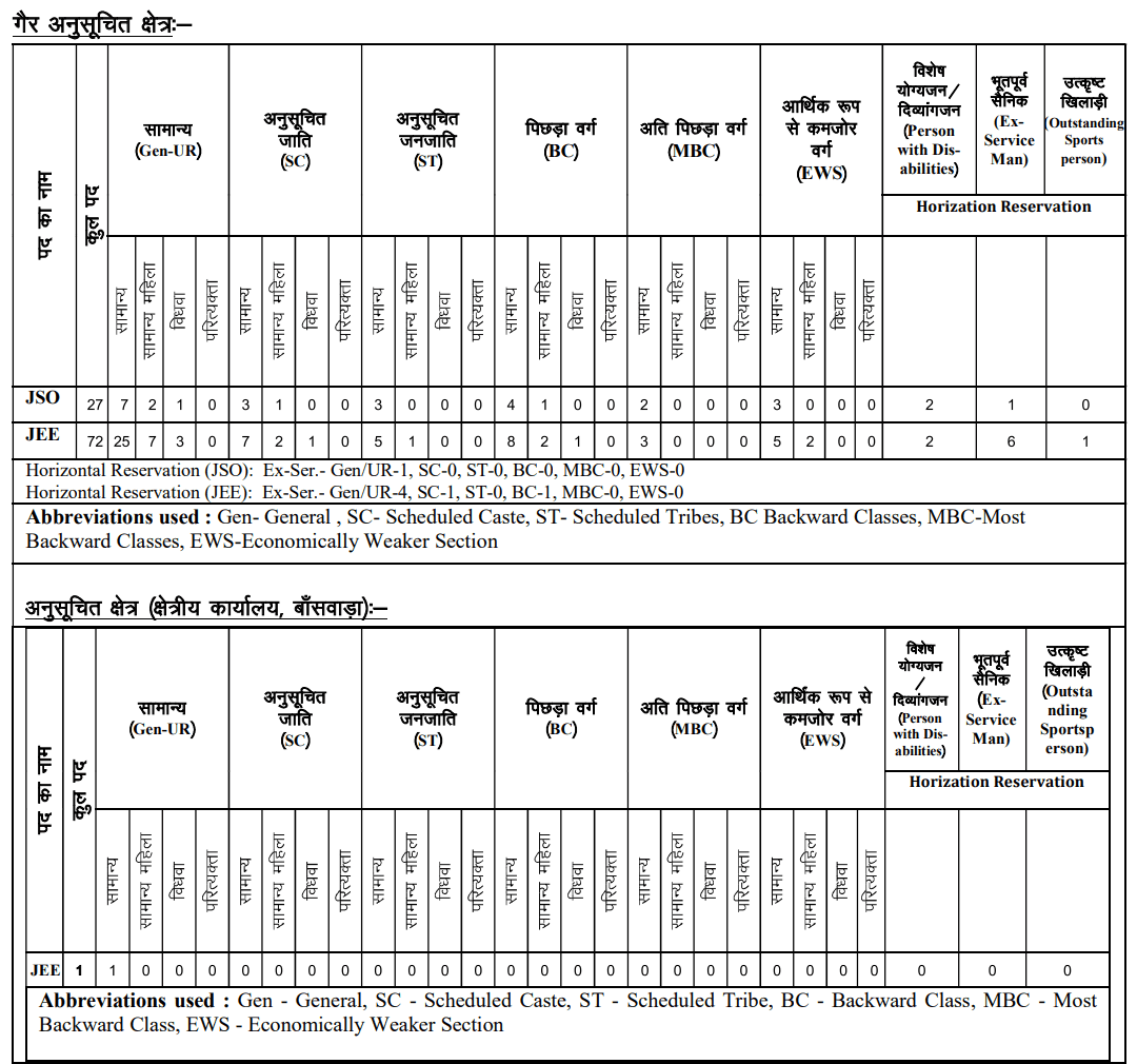 Category Wise Seats